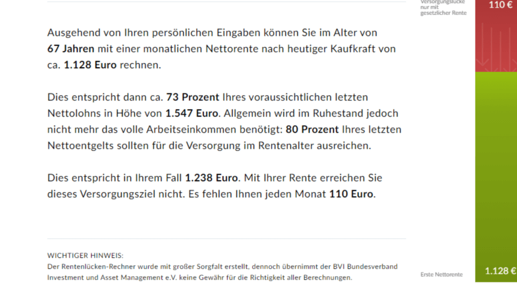 Beispiel Berechnung Rentenlücke